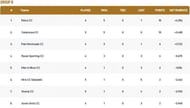 Barcelona T10 League Group B Points Table